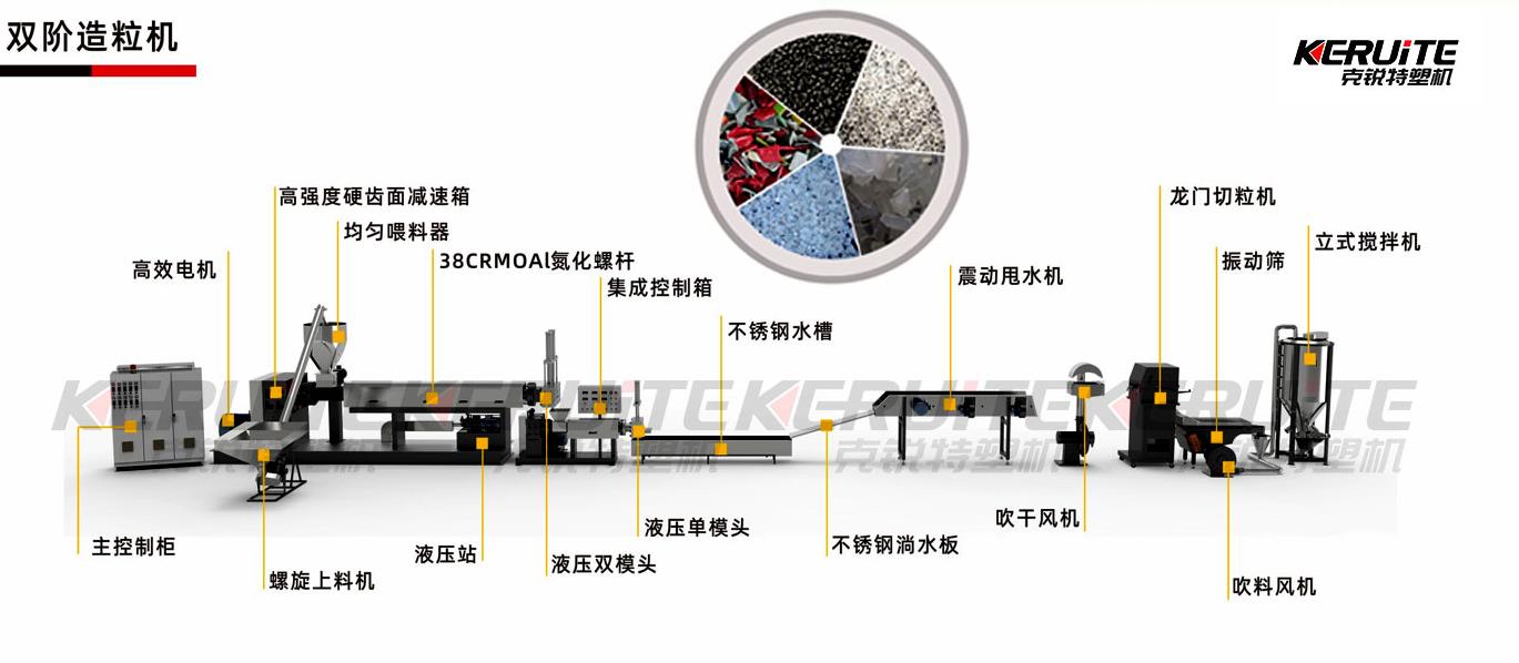 塑料造粒機